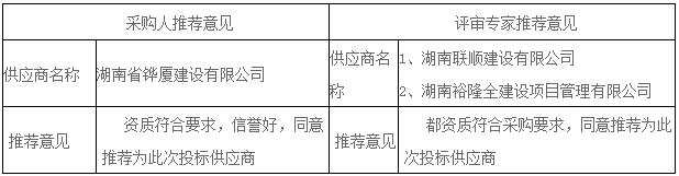 湖南天華工程項(xiàng)目管理有限公司,長(zhǎng)沙建筑工程項(xiàng)目管理,建筑工程預(yù)算
