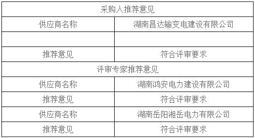 湖南天華工程項目管理有限公司,長沙建筑工程項目管理,建筑工程預(yù)算