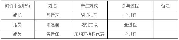 湖南天華工程項(xiàng)目管理有限公司,長(zhǎng)沙建筑工程項(xiàng)目管理,建筑工程預(yù)算