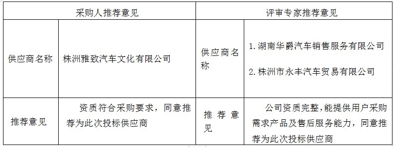 湖南天華工程項目管理有限公司,長沙建筑工程項目管理,建筑工程預算 湖南天華工程項目管理有限公司,長沙建筑工程項目管理,建筑工程預算